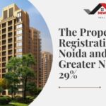 The Property Registrations In Noida and Greater Noida up 29%